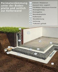 Granulats TECHNOPOR Perimeter 50 - en vrac (m³)