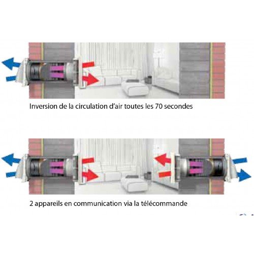 Nicoll Extracteur Avec Récupérateur De Chaleur